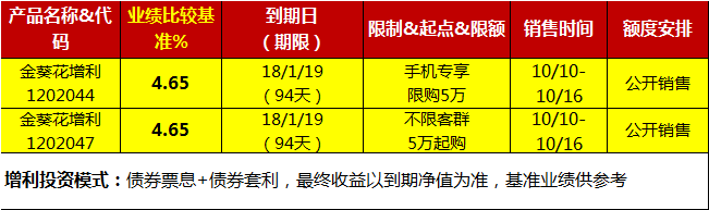 今日理财1010│聚益生金c款63天47代码620063可直接购买