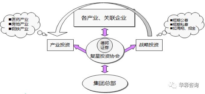 协会的作用