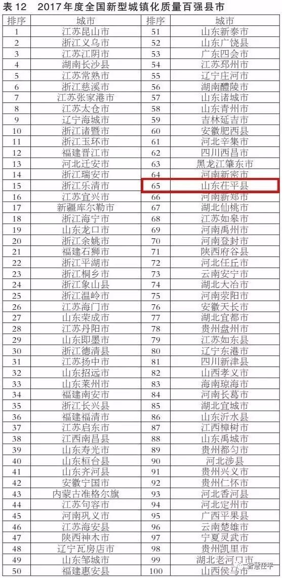 茌平县人口2020总人数_茌平县人民医院(3)