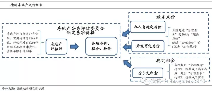 个人交的租金gdp_英国的租金收入如何缴纳个人所得税(2)