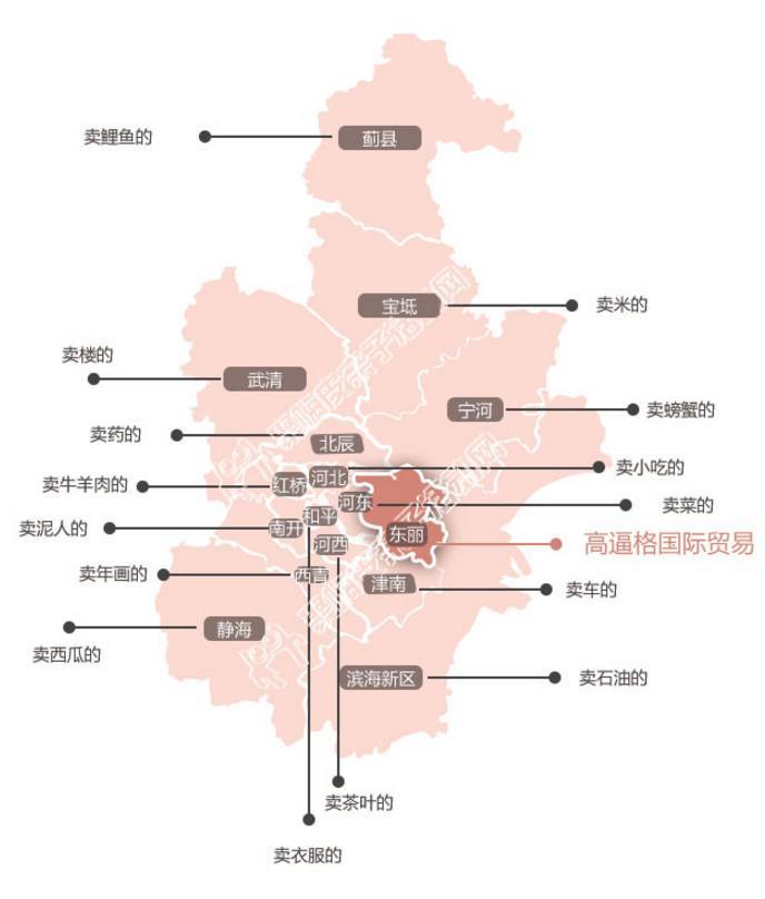 津南各区人口_津南新变化手抄报