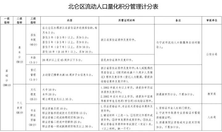 流动人口常态化管理系统_常态化疫情防控图片