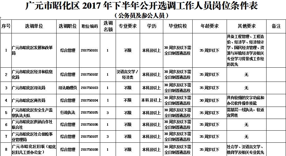 广元昭化区人口有多少_广元昭化古城(3)