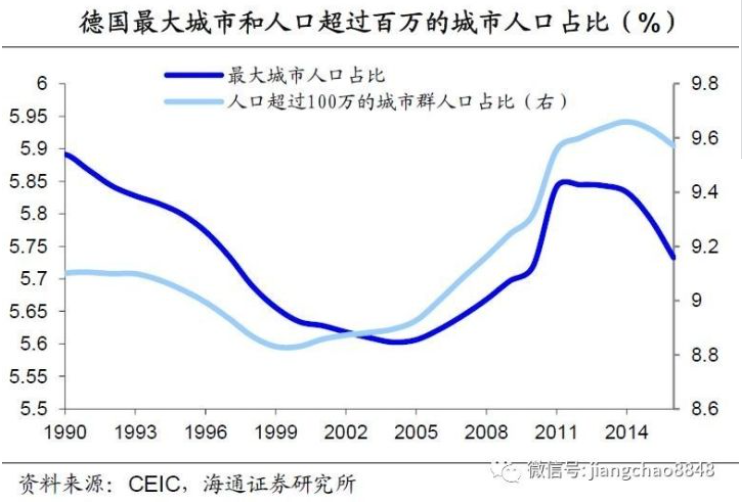 德国人口变化_经济学人 为何难民的涌入没能缓解东德人口萎缩(3)