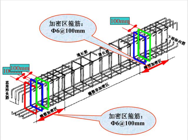 建筑结构图钢筋三维立体识图