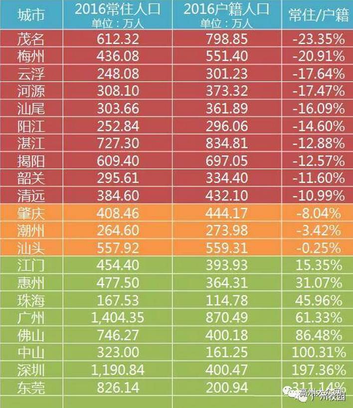 日本各大城市人口数量排行榜_日本人口(2)