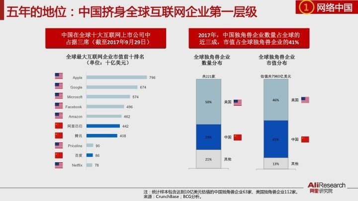 中国GDP第一的行业_中国gdp增长图(3)