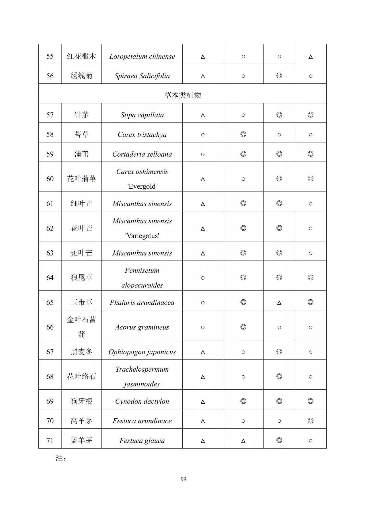 《上海市海绵城市建设技术规程》