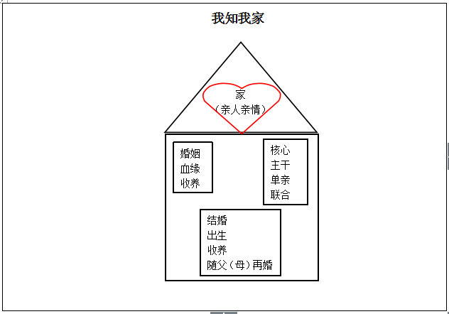 初中政治《我知我家》教案