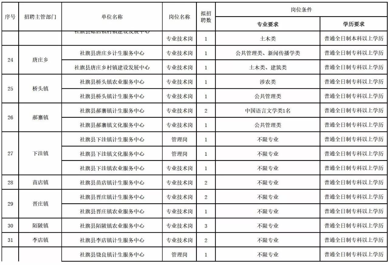 社旗招聘信息_社旗县招聘信息(3)