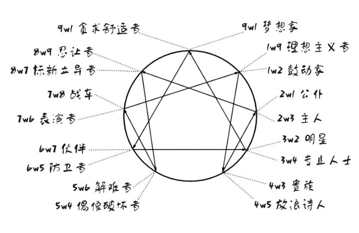 侧翼之文化浸染