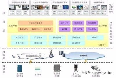 【图说】智能网联汽车v2x标准出台,交通朝着智慧化方向的升级面临大