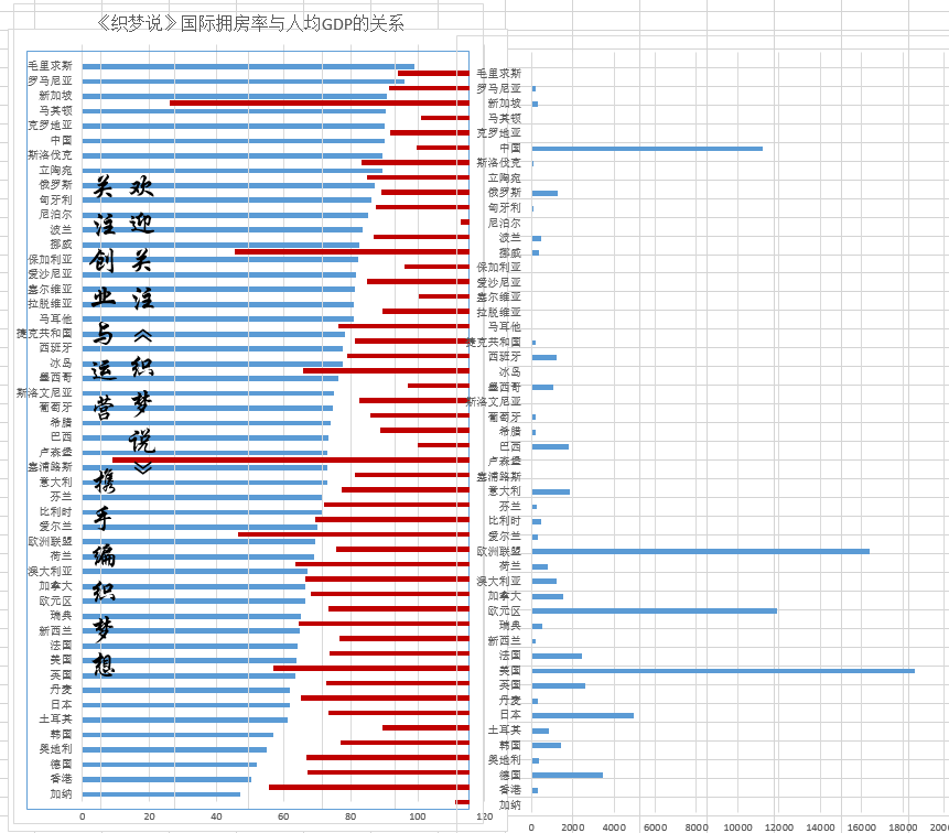 买房算gdp(2)