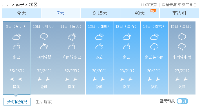 昨日寒露,冷空气即将到来!南宁局部降温幅度可达10-12