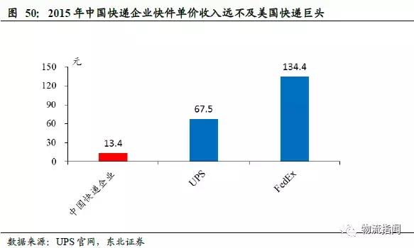 快递gdp_顺丰快递头像(3)