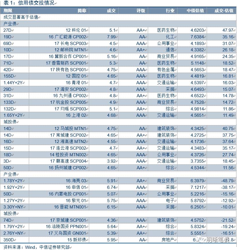 银行资信等级