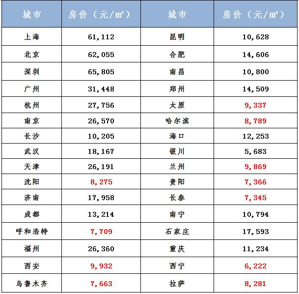 东莞各市人均gdp排行榜_2020广东各城市人均GDP排名情况 最新人口统计