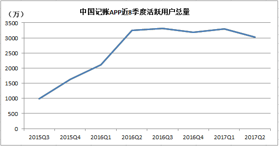 为什么人口大幅度增长_人口普查(3)