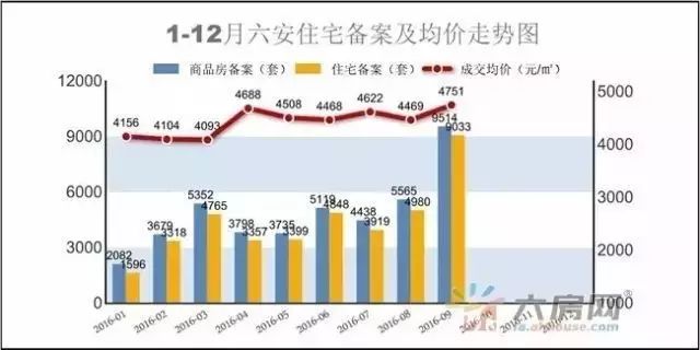 六安gdp为什么少_手机验证送28彩金(2)