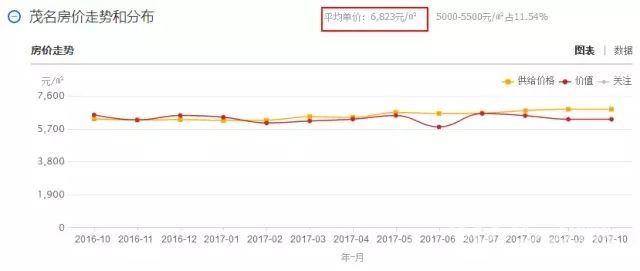 粤东西北GDP排行榜_粤东西北珠三角立体图(2)