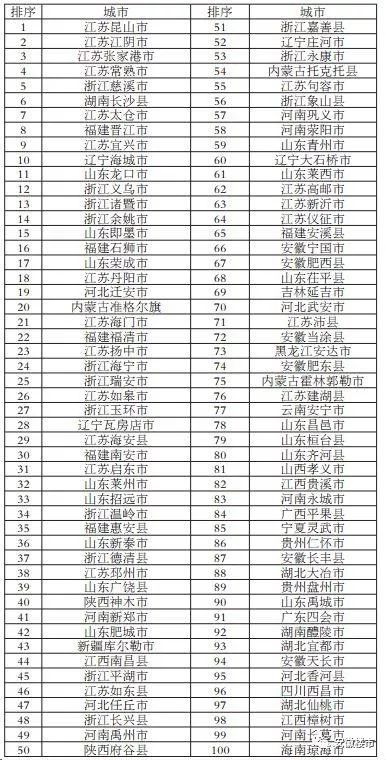 肥西最强镇GDP_肥西官亭镇最新规划图(3)