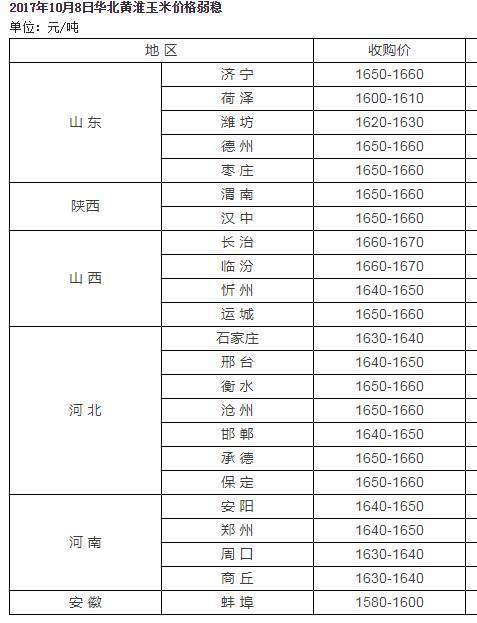 农民自己的粮食计入gdp_粮食生产与农民收入关系的回顾与分析(2)