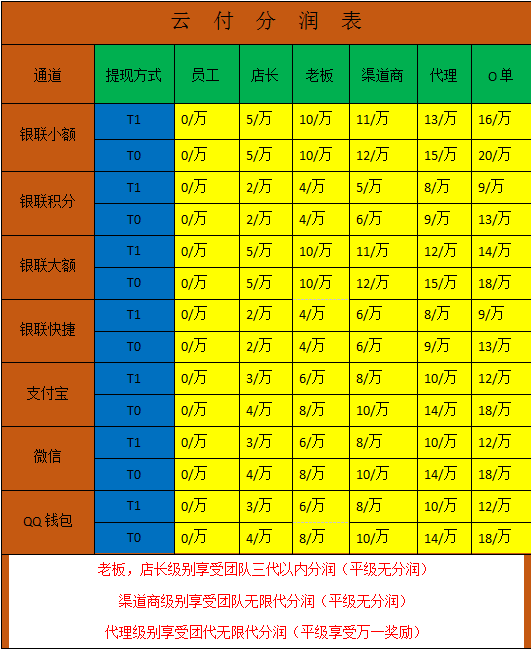 花呗变身信用卡教你几招提额技巧