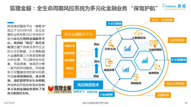 2017中国互联网金融行业专题分析