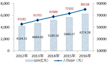 合肥gdp有哪些_合肥GDP又破新高,合肥gdp两年之内能赶上福州吗(3)