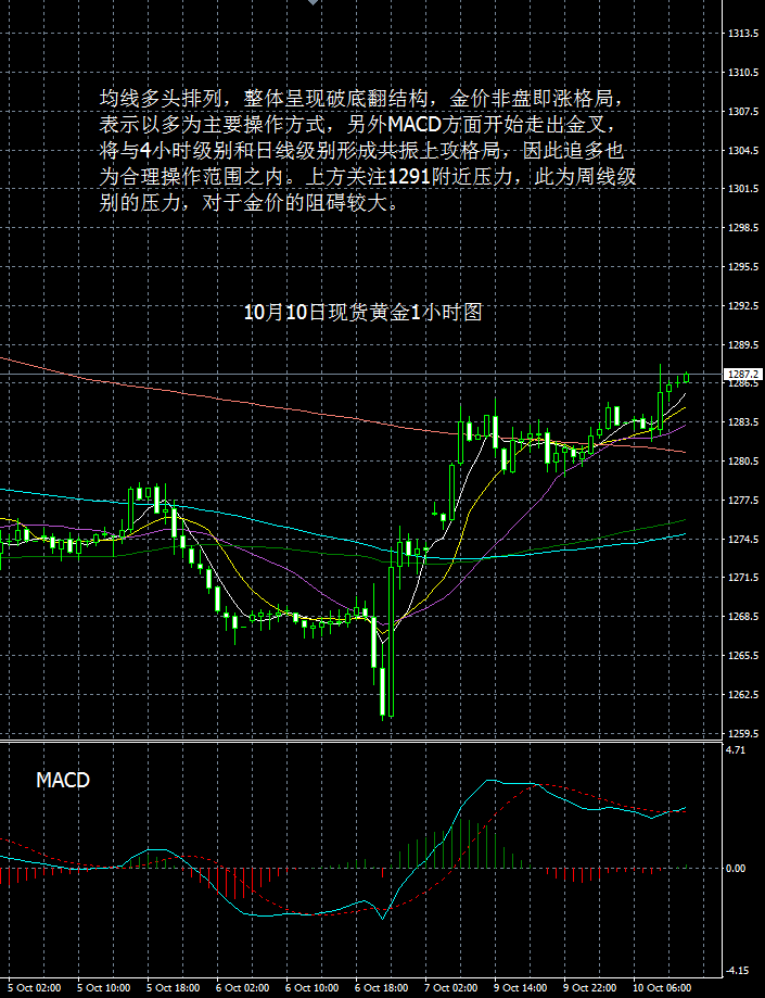 羊首领：10月10日每日黄金报