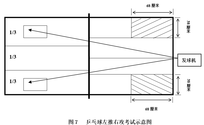 乒乓球划定回球区大小!(附各项评分标准)