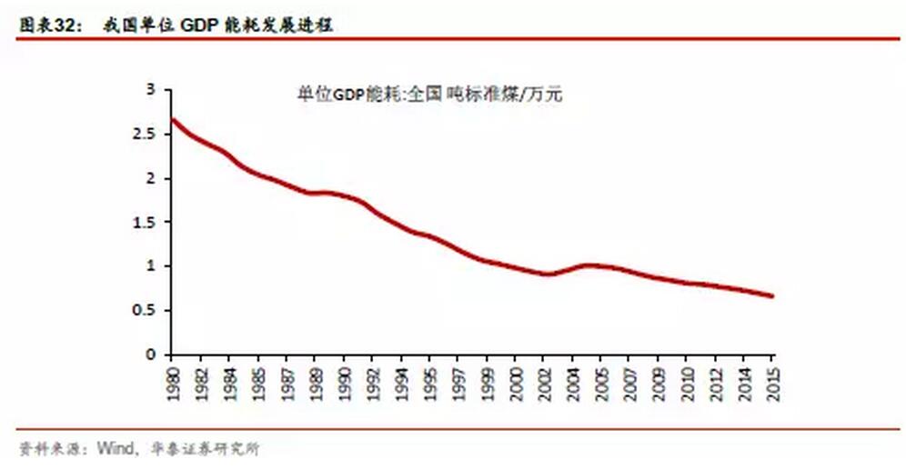 2021万元gdp能耗_100元人民币图片(2)