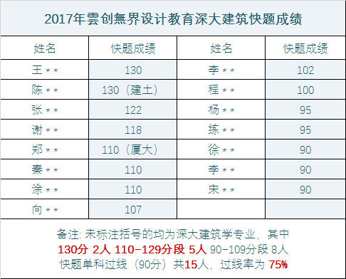 厦门出生人口50%_厦门人口分布密度图(2)