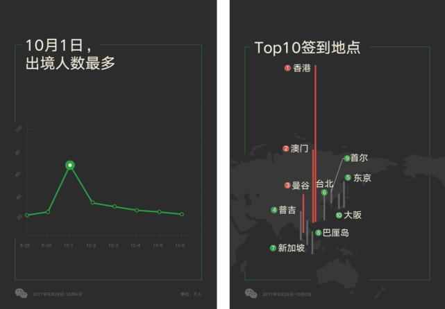 微信人口量_微信人口普查头像图片