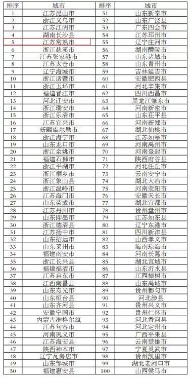 常熟多少人口2017_2021年最新常熟人口数据来了…(2)