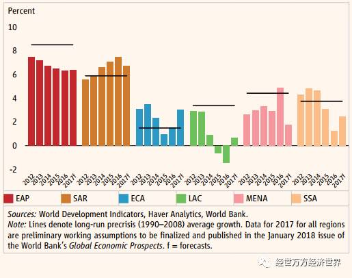 世界银行2017各国经济总量_世界经济总量图片(2)