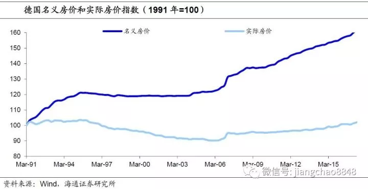 人均gdp价格_陈龙 一张图上的文明兴衰(3)