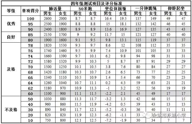 全体家长请你了解学生体质健康测试标准