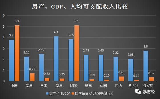 知道人均gdp怎么算人均收入_人均gdp世界排名(2)