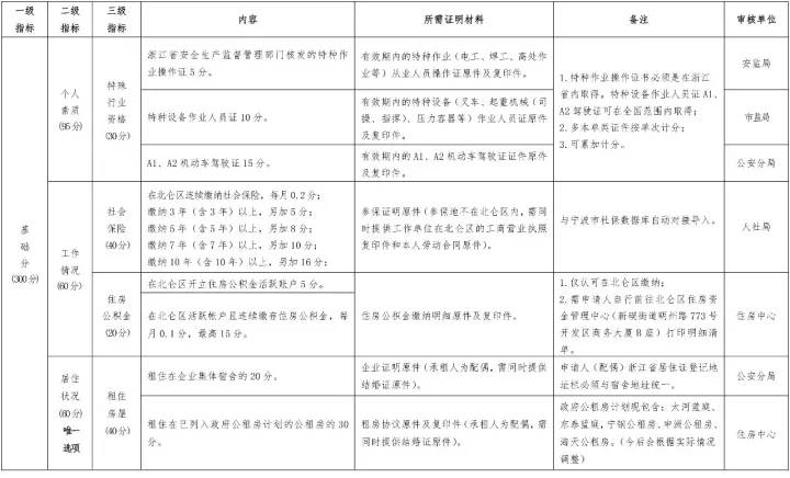 流动人口常态化管理系统_常态化疫情防控图片