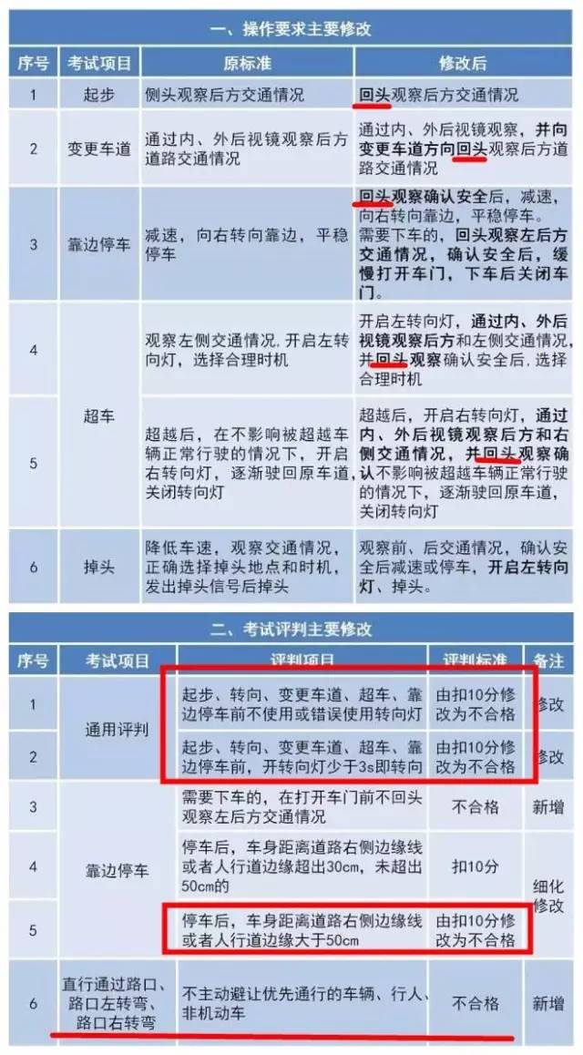 学生怎么配合人口普查_人口普查(3)