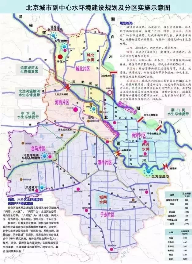 小编获悉,市环保局发布了两河水网建设工程环评公告,涉及 潞城镇,西集