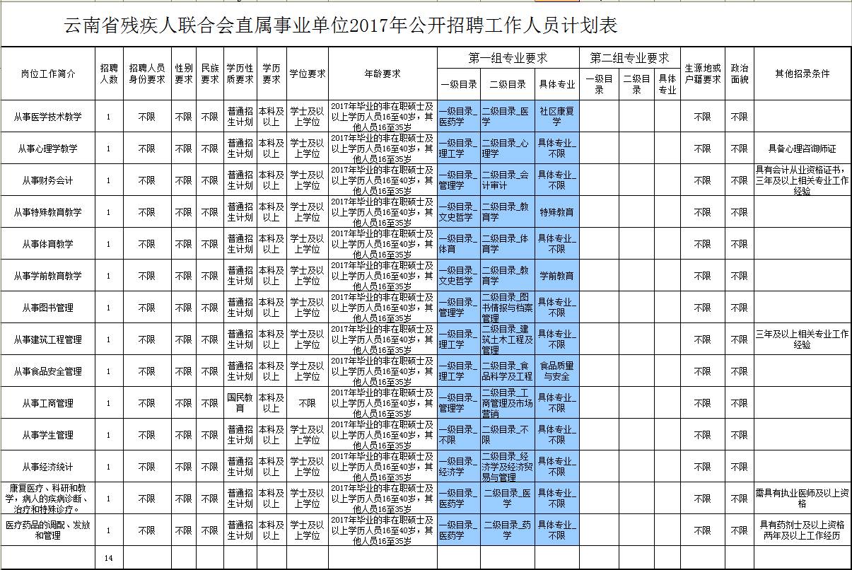 中专查人口_中专证图片(2)