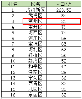 蓟州区人口是多少_蓟州到兴隆多少公里