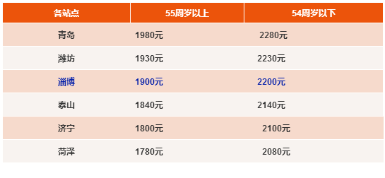 越南14岁以下人口_越南人口分布图(3)