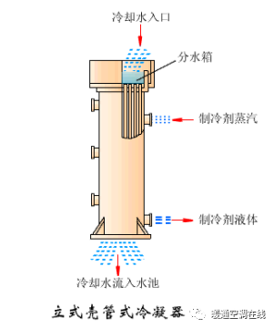 壳管式水冷冷凝器