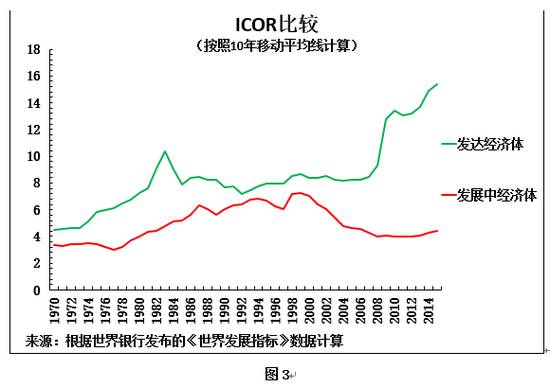 gdp对荷兰的重要性经济论文_桥水2万字最新报告 美国步入衰落,中国正迅速崛起 完整版