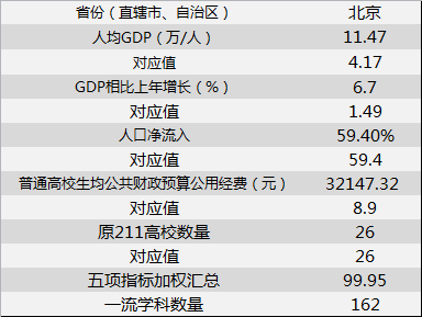 流入人口率_福州人口净流入趋势图(3)