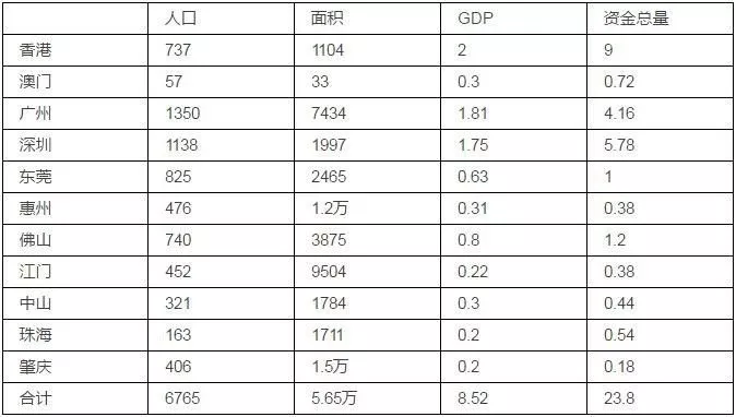 单位面积gdp_人均gdp单位图