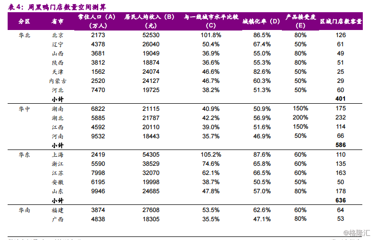 周黑鸭1458.HK：全国加速扩张中的休闲卤制品龙头